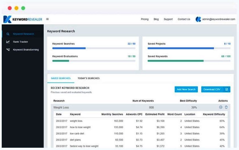 Keyword Intent Analysis