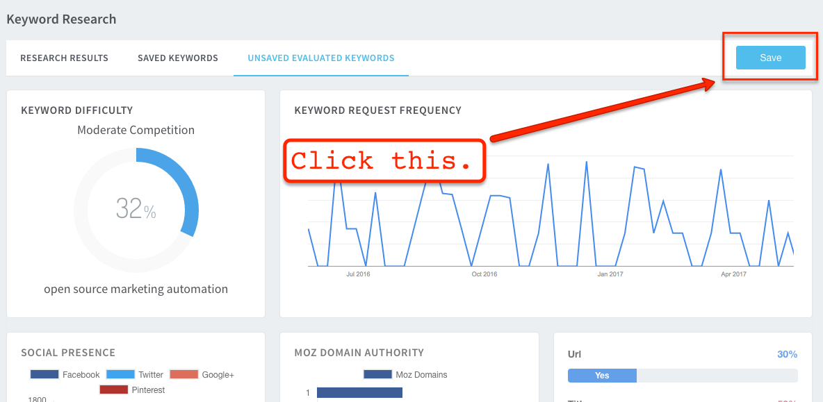 keyword research