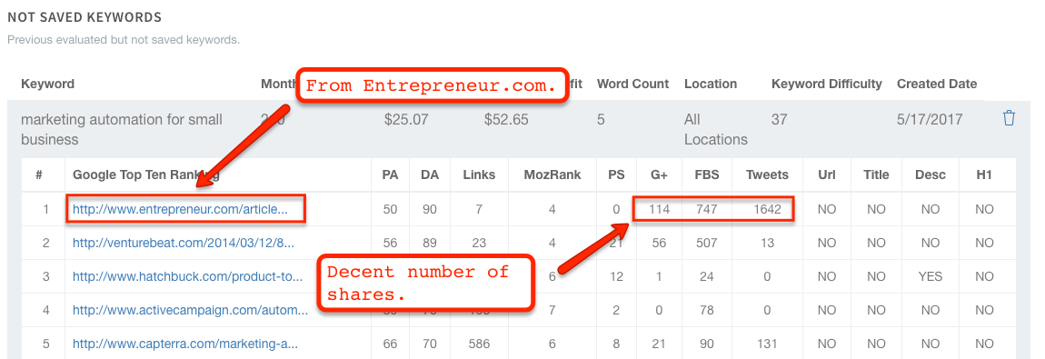 Keyword Research Tool