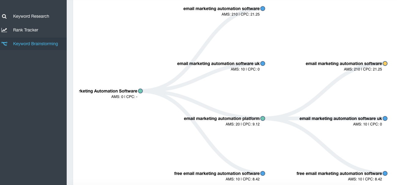 Keyword Brainstorming 4