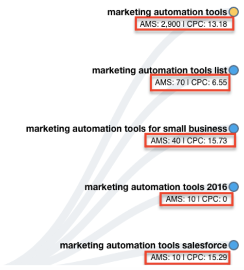 Keyword Brainstorming 6