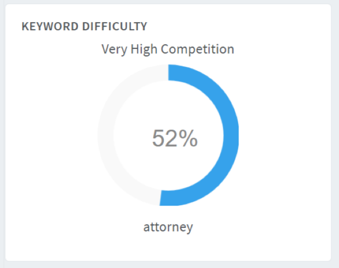 keyword-difficulty1