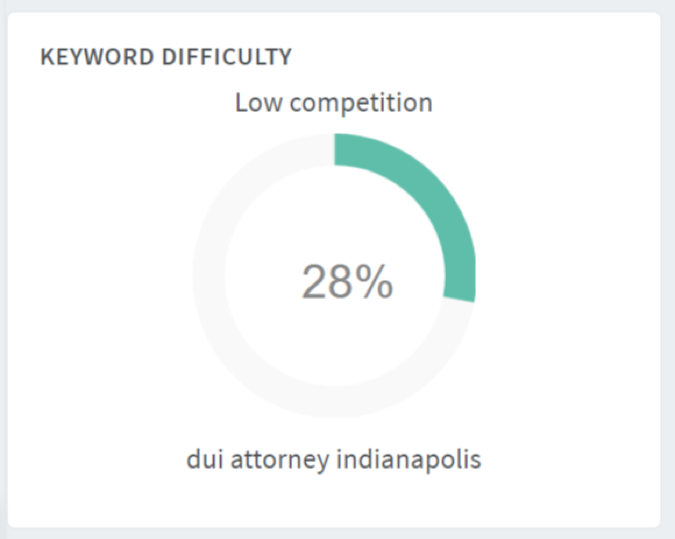 low-competition-keyword