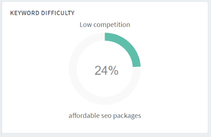 low keyword difficulty