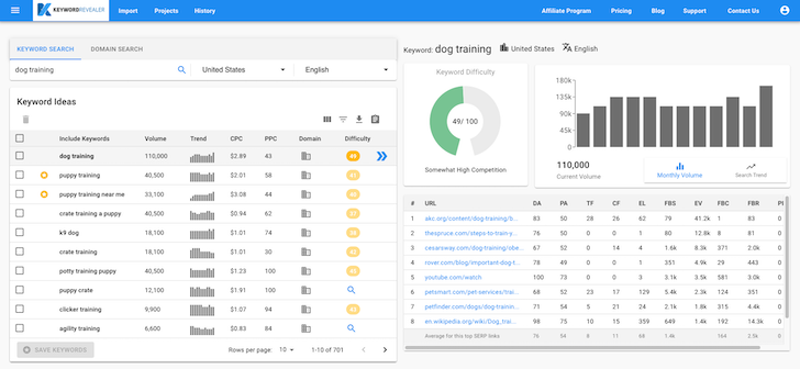 keyword research Keyword Revealer Rank Tracking