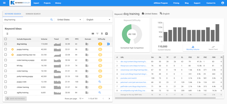 Keyword Revealer Rank Tracking